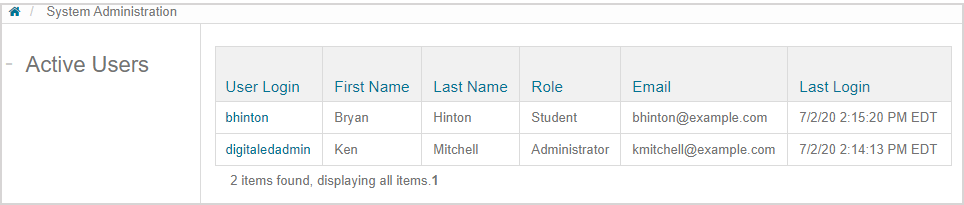 Table on Active Users page, with User Login, First Name, Last Name, Role, Email and Last Login columns.